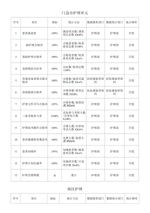 医院各护理单元管理目标.docx
