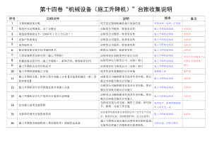 施工升降机管理目录.docx
