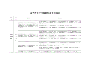 义务教育学校管理标准实施细则.docx