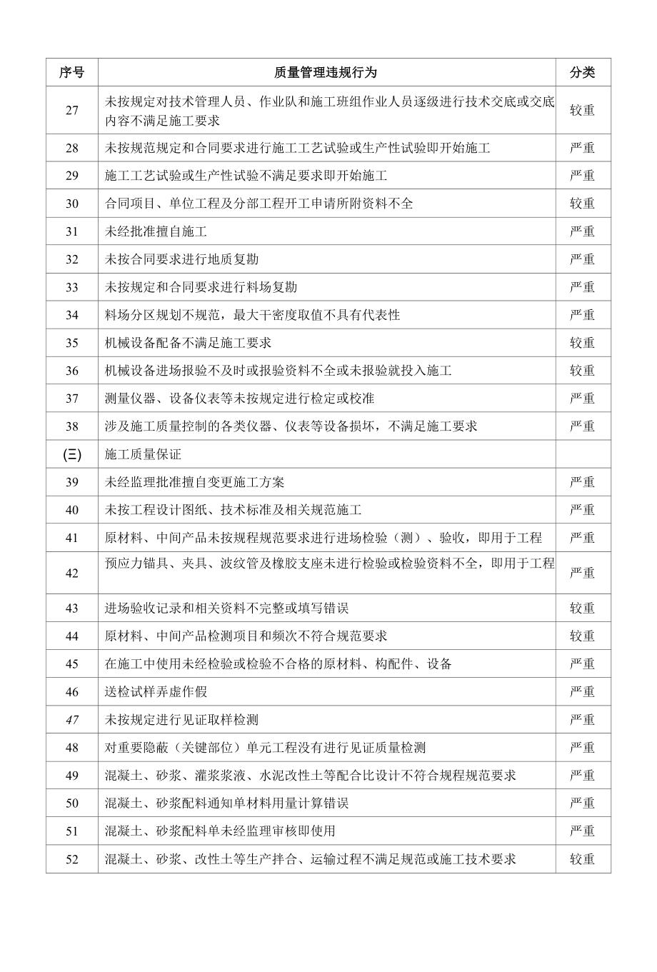施工单位质量管理违规行为分类标准.docx_第2页