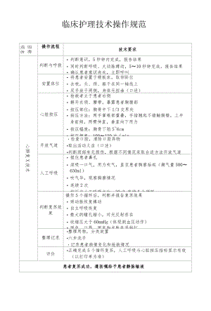 临床护理技术操作规范.docx