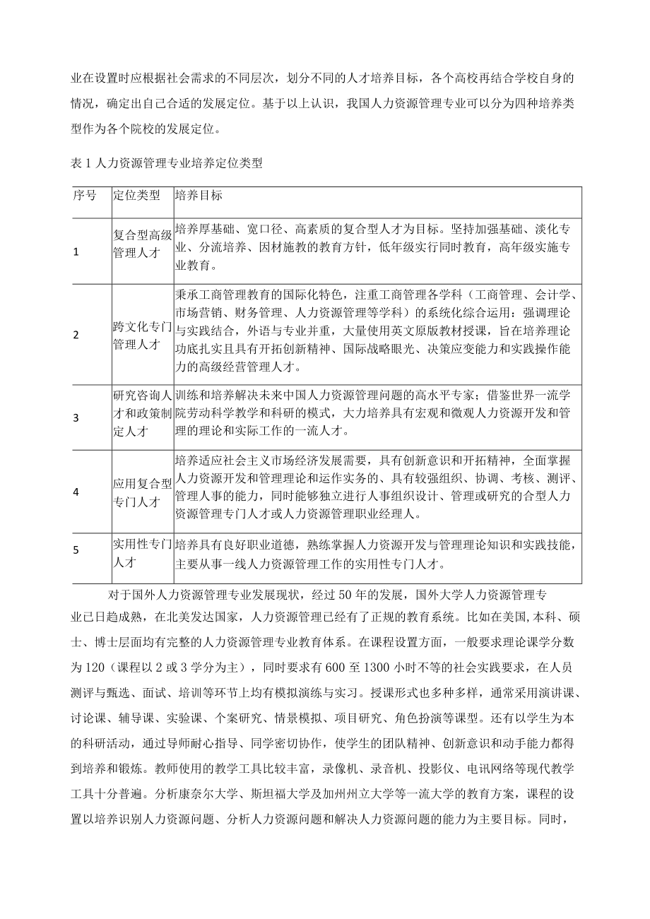 人力资源管理专业人才培养定位分析报告.docx_第2页