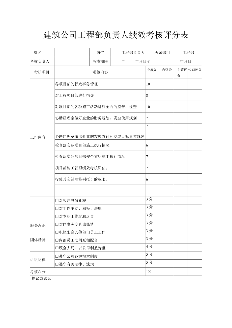 建筑公司工程部负责人绩效考核评分表.docx_第1页