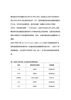 2022危重症患者血糖管理专家共识推荐要点（第一部分）.docx