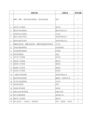 医美整形机构医院上墙制度.docx