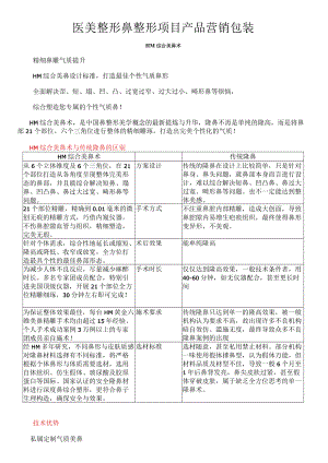 医美整形鼻整形项目产品营销包装.docx