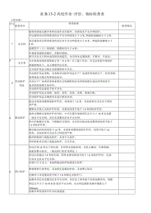 13-2、表B.13-2 高处作业-评估、地标检查表.11.17.docx