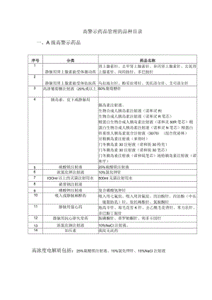 药学部高警示药品管理的品种目录.docx