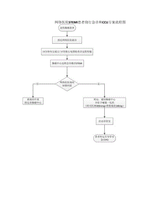 胸痛中心网络医院STEMI患者绕行急诊和CCU方案流程图.docx