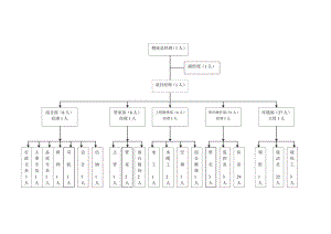 万佳豪园客户服务中心组织架构图3.docx