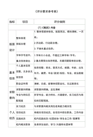 《评分要求参考表》.docx