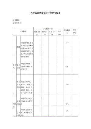 大学优秀博士论文评分参考标准.docx
