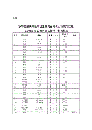 XXX 镇（街道、西江产业新城）XXX建设项目土地及非住宅.docx