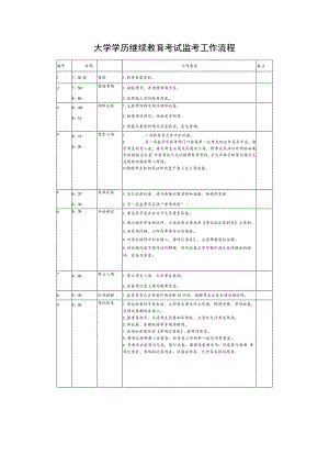 大学学历继续教育考试监考工作流程.docx