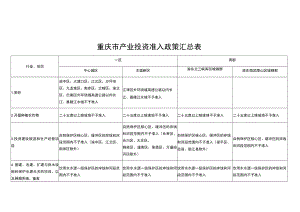 重庆市产业投资准入政策汇总表.docx