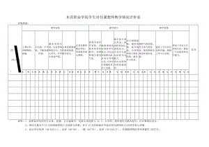 东营职业学院学生对任课教师教学情况评价表.docx
