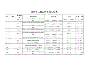 达州市二级古树名录汇总表.docx