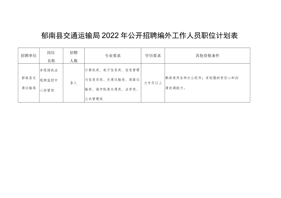 郁南县交通运输局2022年公开招聘编外工作人员职位计划表.docx_第1页