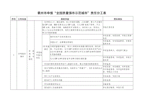 衢州市申报“全国质量强市示范城市”责任分工表.docx
