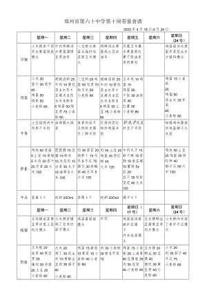 郑州市第六十中学第十周带量食谱2022年4月18日--4月24日.docx