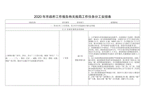 2020年市政府工作报告有关我局工作任务分工安排表.docx