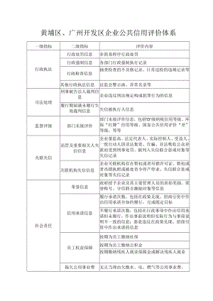 黄埔区、广州开发区企业公共信用评价体系.docx