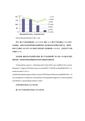 深圳市福田区经济数据(深圳市统计局)..docx
