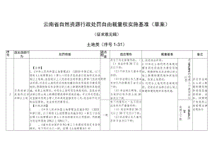 云南省自然资源行政处罚自由裁量权实施基准—土地类（草案）.docx