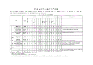 桩型与成桩工艺选择、偏差控制、水下混凝土初灌量计算公式、桩身完整性判定、材料用量统计表、抗压桩断桩处理方法.docx