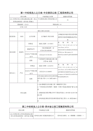 第一中标候选人公示表-中交第四公路工程局有限公司.docx