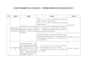 自治区市场监管局2022年落实深化“放管服”改革重点任务评价指标的任务分工.docx