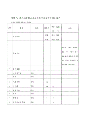 达茂联合旗卫生应急基本装备物资储备目录.docx