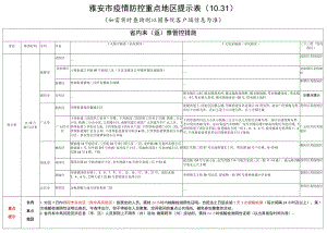 雅安市疫情防控重点地区提示1如需实时查询则以国务院客户端信息为准.docx