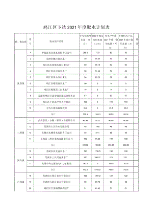 鸠江区下达2021年度取水计划表.docx