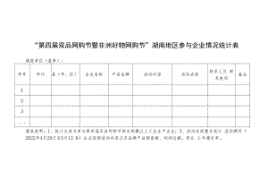 “第四届双品网购节暨非洲好物网购节”湖南地区参与企业情况统计表.docx