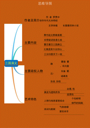 三国演义思维导图四大名著（可编辑）.docx
