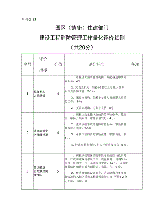 13消防科—园区（镇街）建设工程消防管理工作量化评价细则.docx