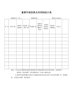 2022《重要环境因素及其控制统计表》模板.docx