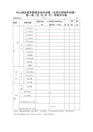 中心城区城市管理及综合创建全国文明城市创建第周月日-月日考核评分表.docx