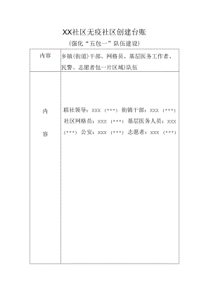 2022《社区无疫社区创建台账（强化“五包一”队伍建设）》模板.docx