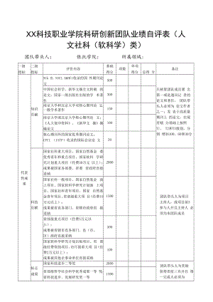 XX科技职业学院科研创新团队业绩自评表（人文社科（软科学）类）.docx