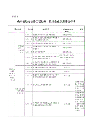 山东省地方铁路工程勘察、设计、施工、监理企业信用评价标准、从业单位信用评价计算方法.docx