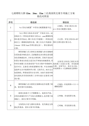 2-3-1公司评审意见修改对照表2015.10.25 (自动保存的).docx