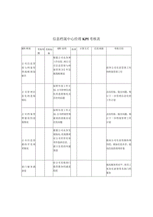 信息档案中心经理KPI考核表.docx