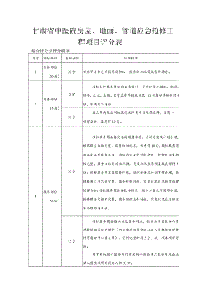 甘肃省中医院房屋、地面、管道应急抢修工程项目评分表.docx