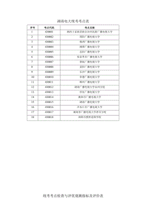 湖南电大统考考点表.docx