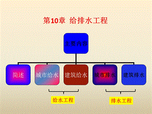 第10章 给排水工程.ppt