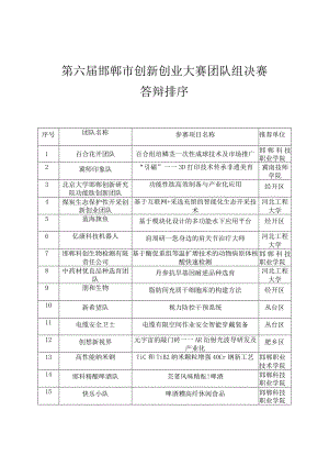 第六届邯郸市创新创业大赛团队组决赛答辩排序.docx