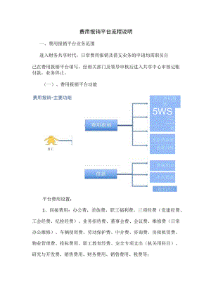 费用报销平台操作手册.docx