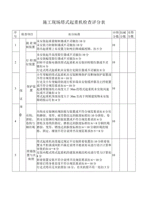 施工现场塔式起重机检查评分表.docx